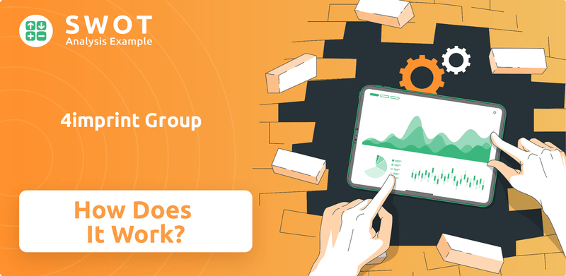 How Does 4imprint Group Company Work?