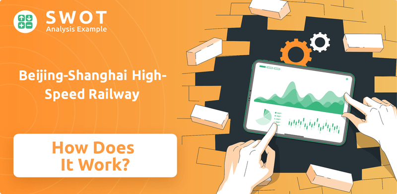 How Does Beijing-Shanghai High-Speed Railway Company Work?