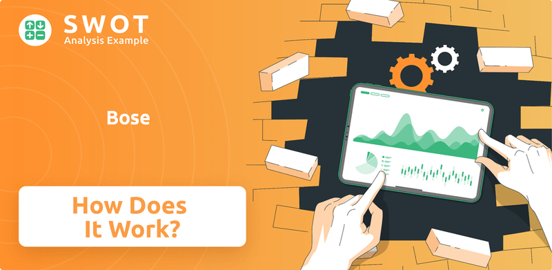 How Does Bose Company Work?