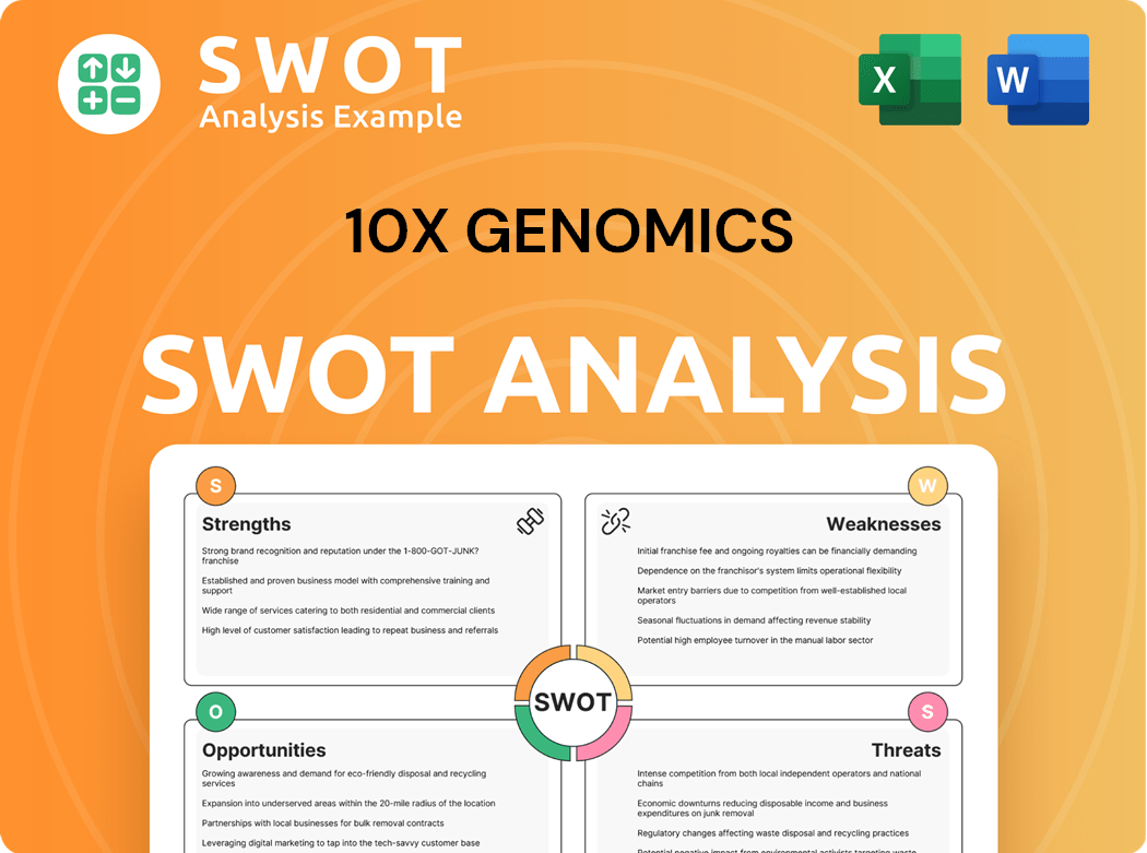 10X Genomics SWOT Analysis