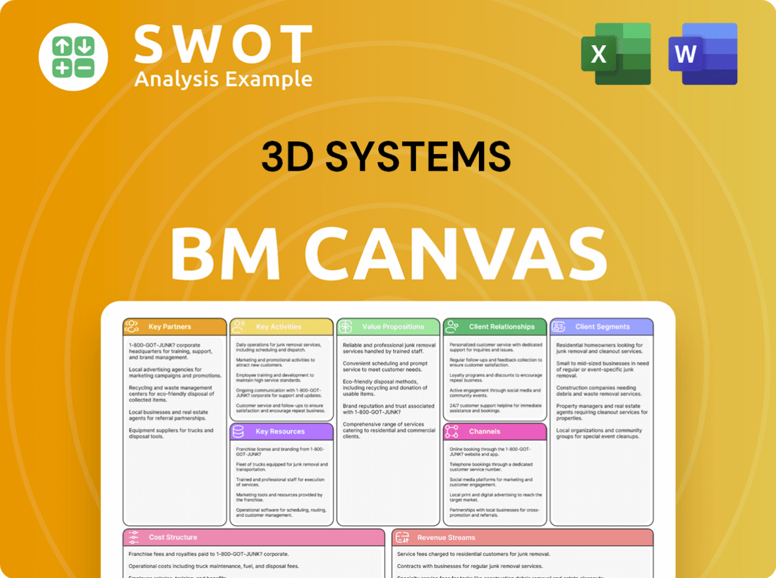 3D Systems Business Model Canvas