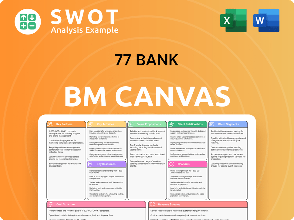 77bank-business-model-canvas