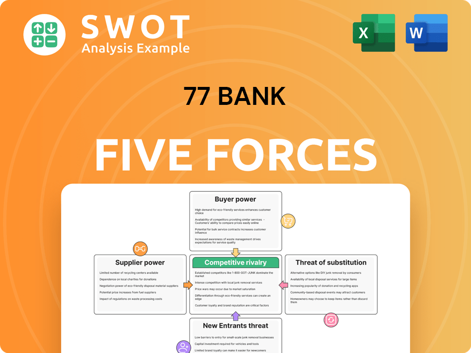 77 Bank Porter's Five Forces Analysis