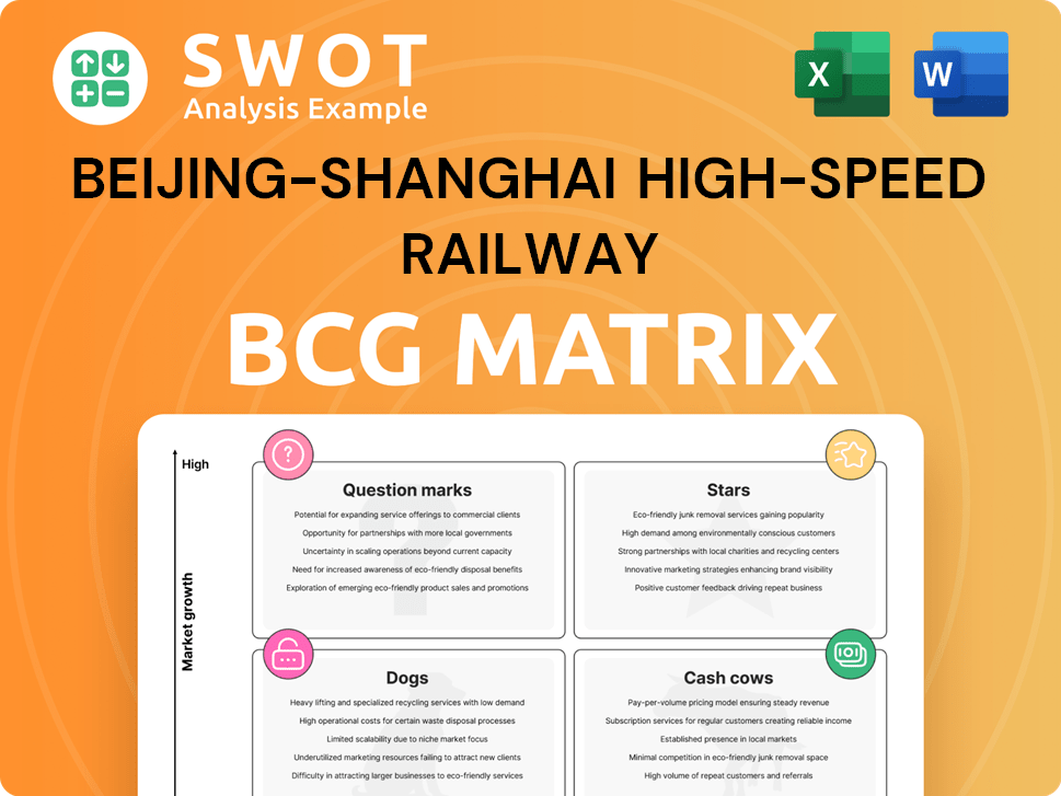 Beijing-Shanghai High-Speed Railway Boston Consulting Group Matrix
