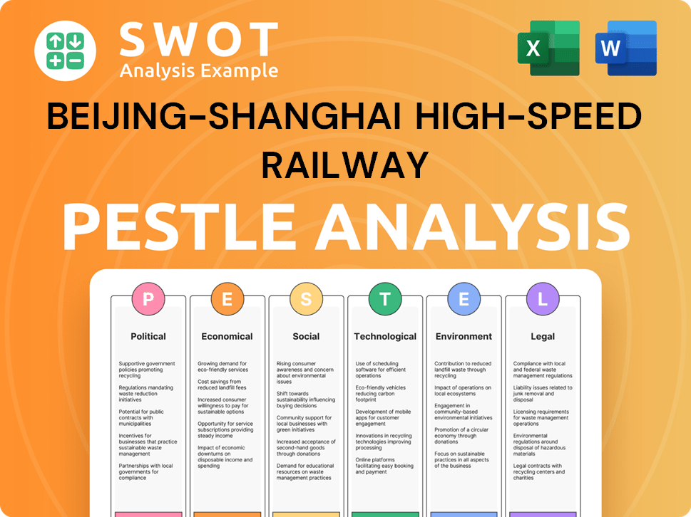 Beijing-Shanghai High-Speed Railway PESTLE Analysis