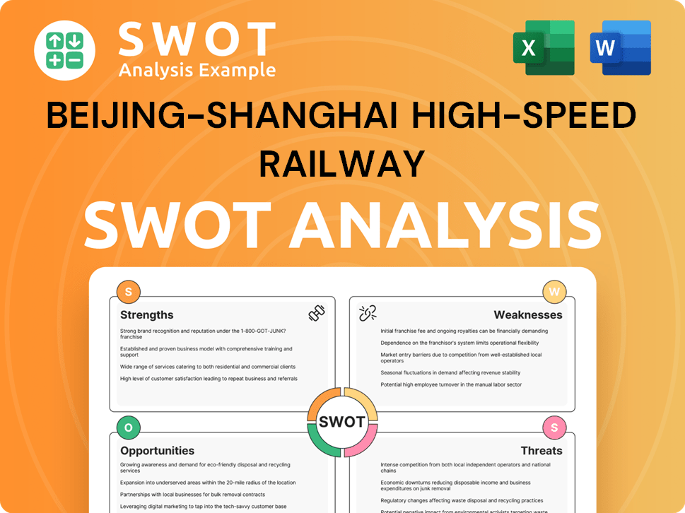 Beijing-Shanghai High-Speed Railway SWOT Analysis
