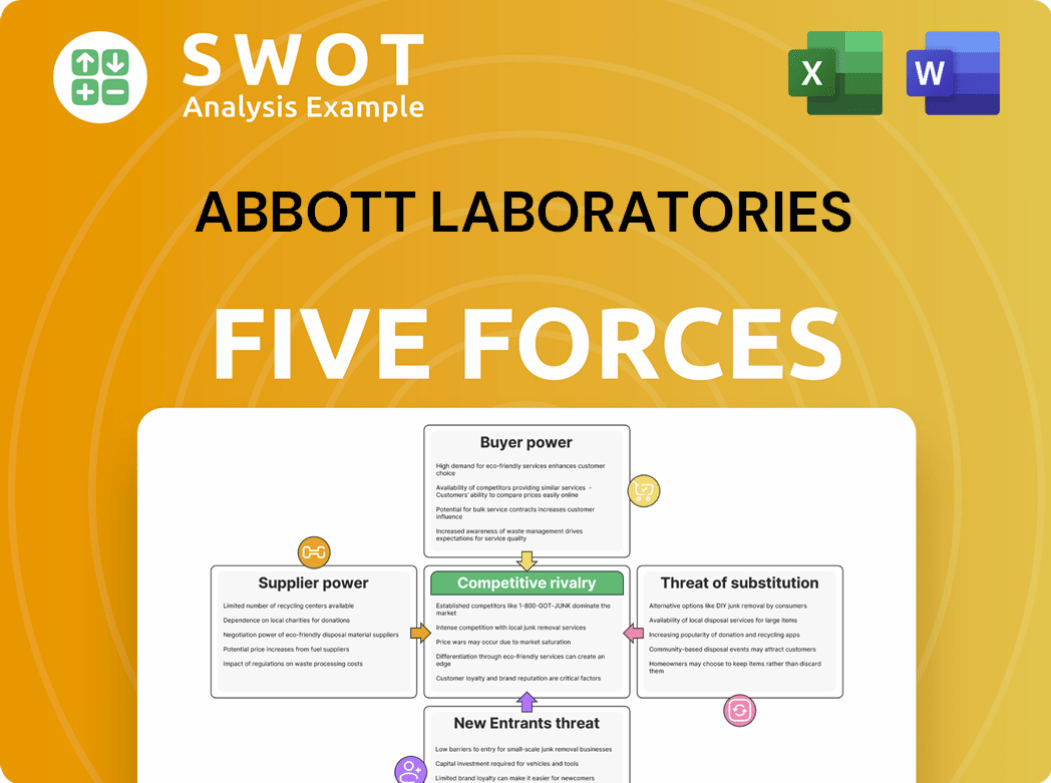 Abbott Laboratories Porter's Five Forces Analysis
