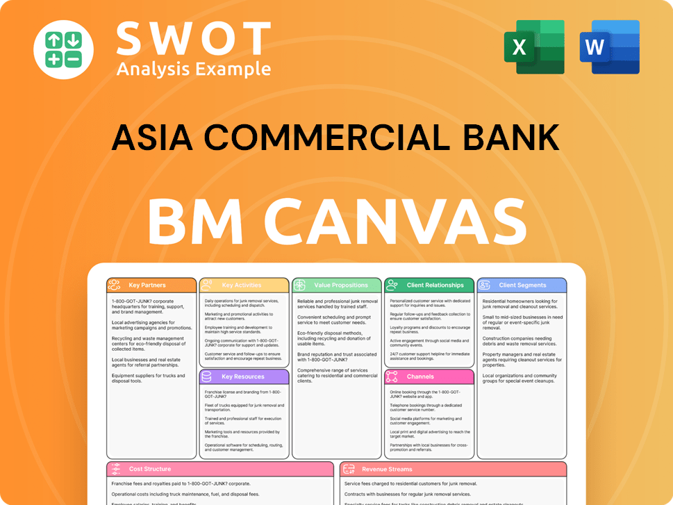 acb-business-model-canvas