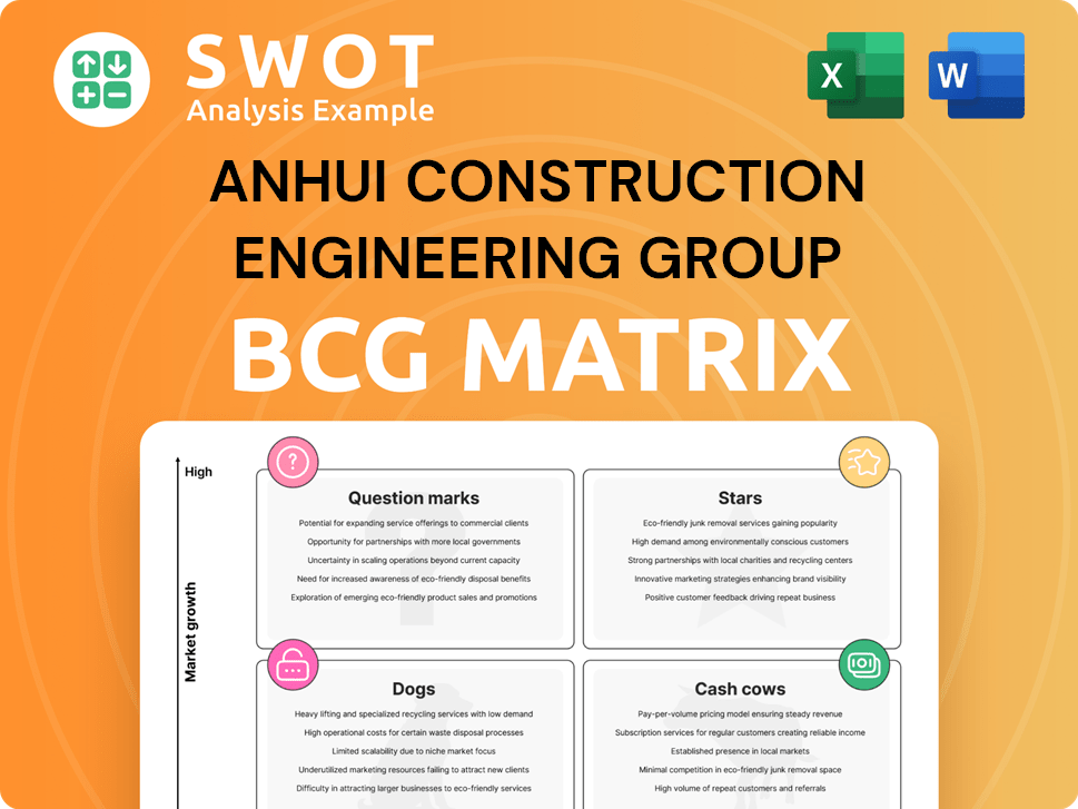 Anhui Construction Engineering Group Boston Consulting Group Matrix
