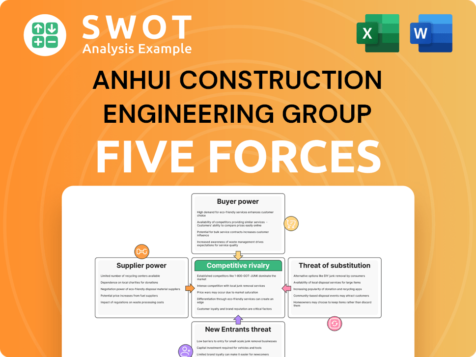 Anhui Construction Engineering Group Porter's Five Forces Analysis