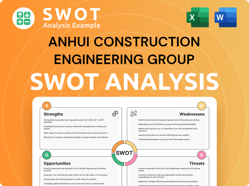 Anhui Construction Engineering Group SWOT Analysis