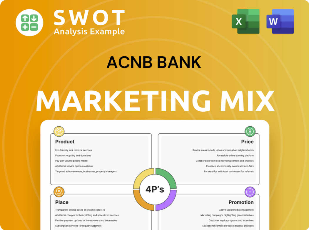 ACNB Bank Marketing Mix