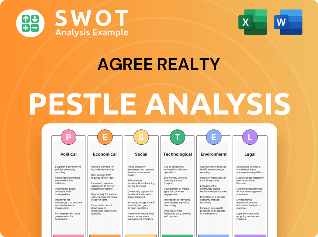 Agree Realty PESTLE Analysis