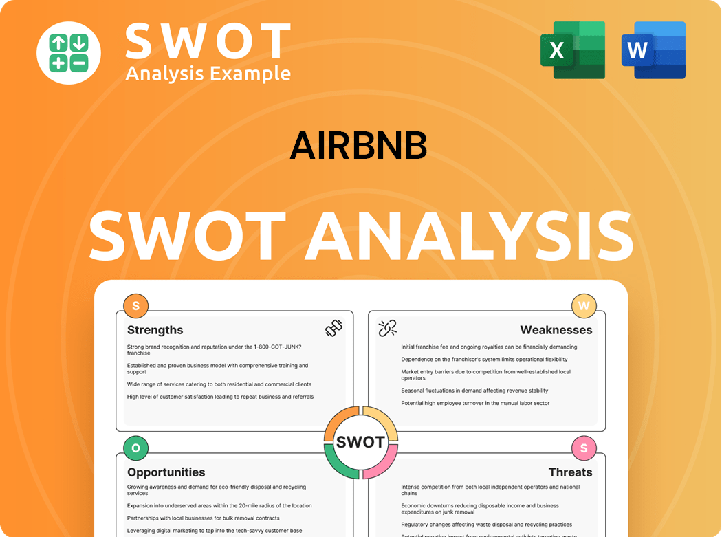 AirBnB SWOT Analysis