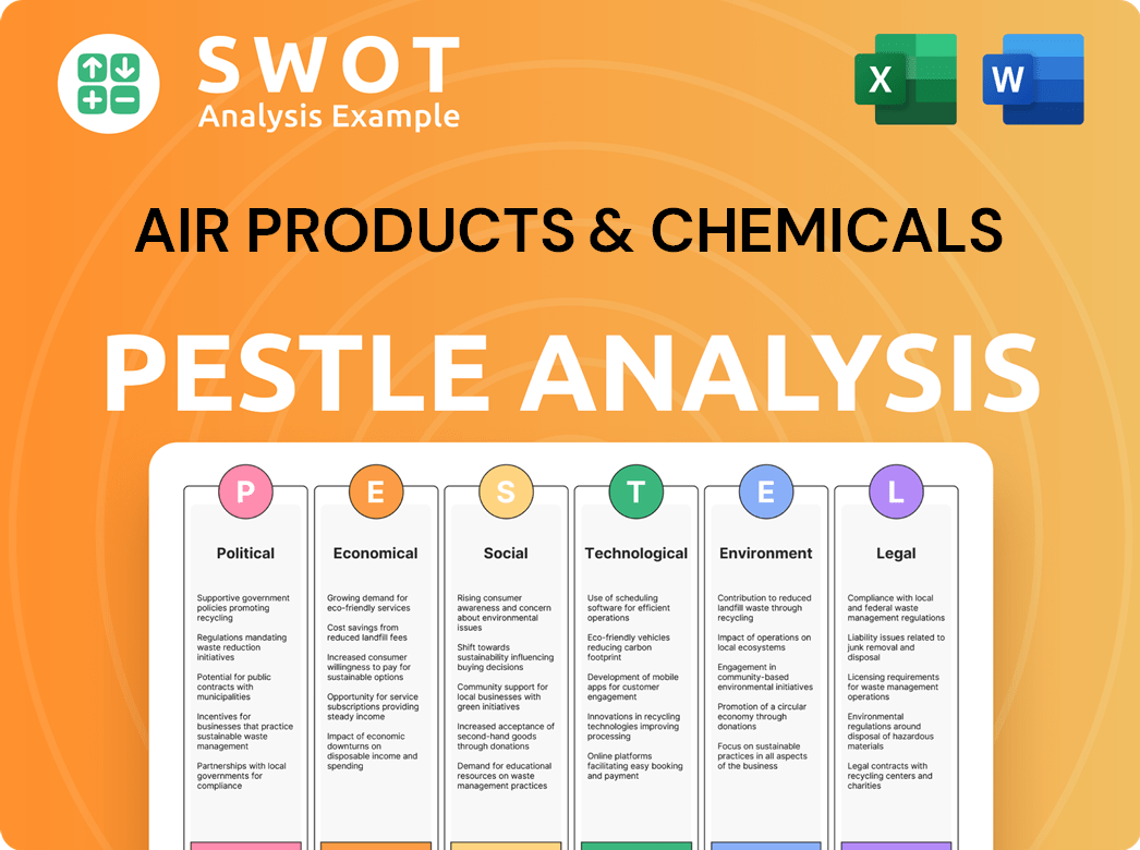 Air Products & Chemicals PESTLE Analysis
