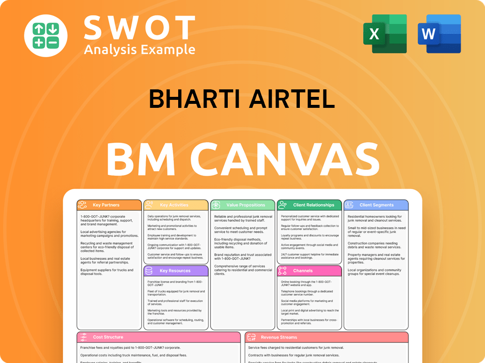 airtel-business-model-canvas