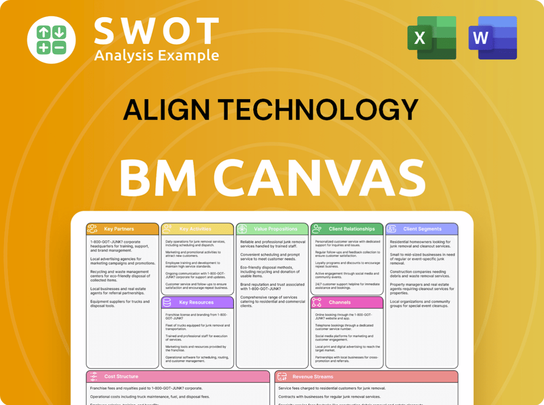 Align Technology Business Model Canvas