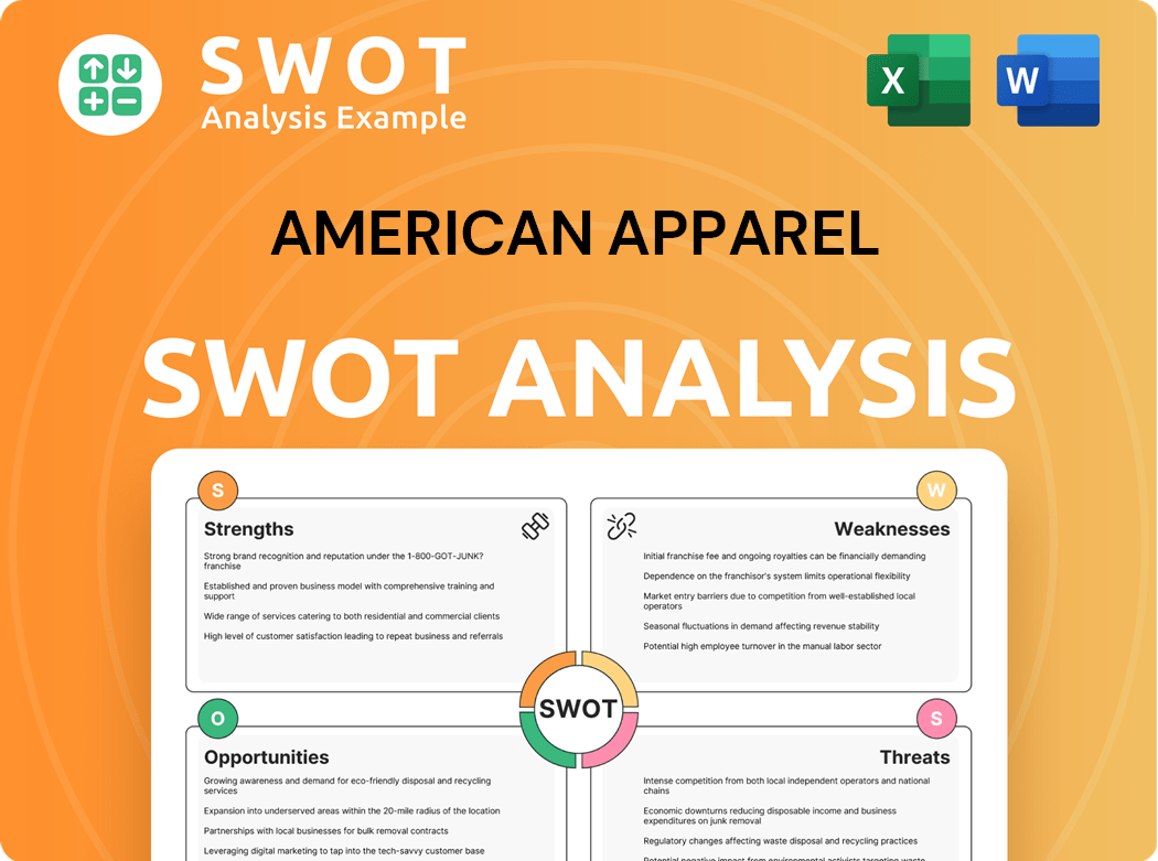 American Apparel SWOT Analysis