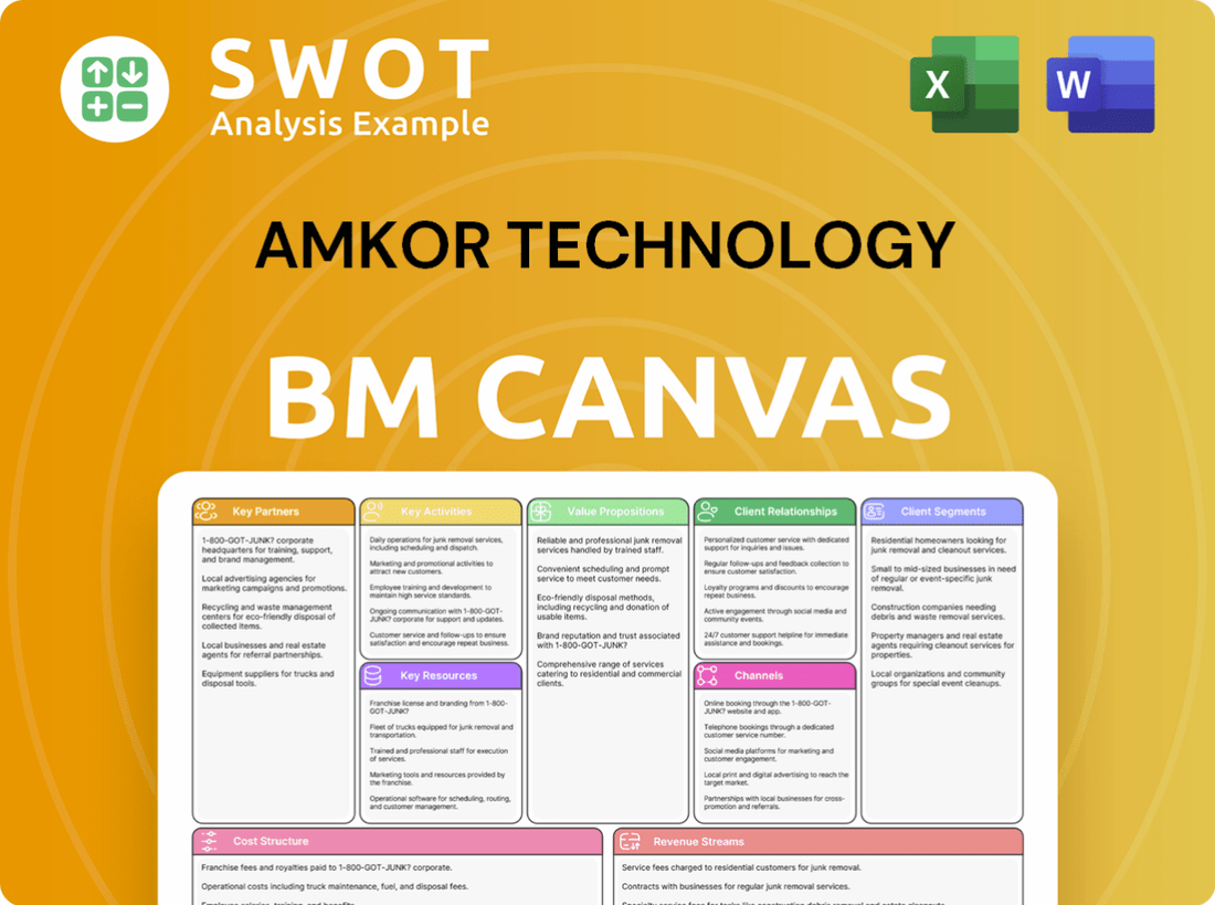 Amkor Technology Business Model Canvas