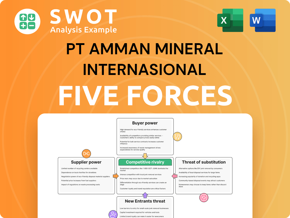 PT Amman Mineral Internasional Porter's Five Forces Analysis