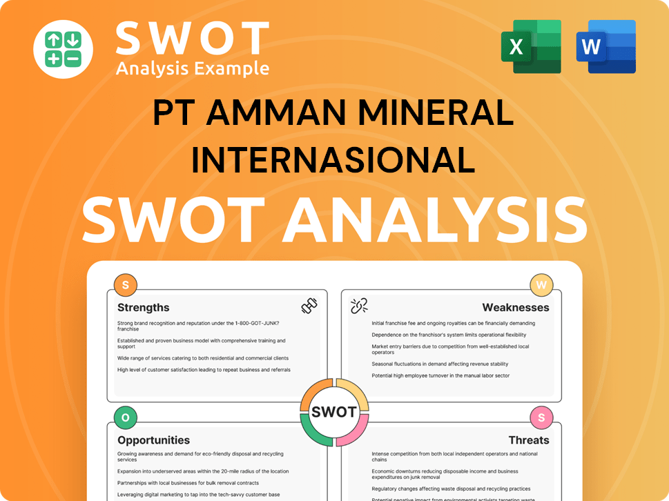 PT Amman Mineral Internasional SWOT Analysis