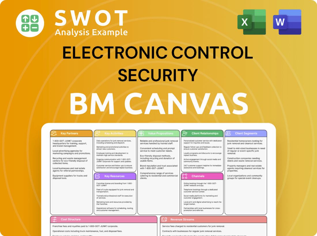 Electronic Control Security, Inc. Business Model Canvas