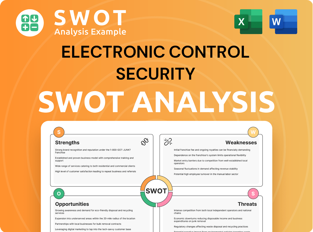 Electronic Control Security, Inc. SWOT Analysis