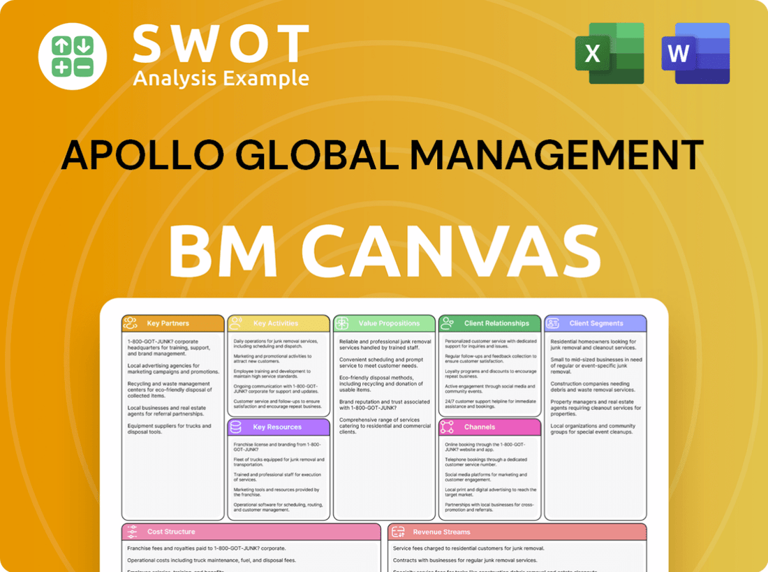 Apollo Global Management Business Model Canvas