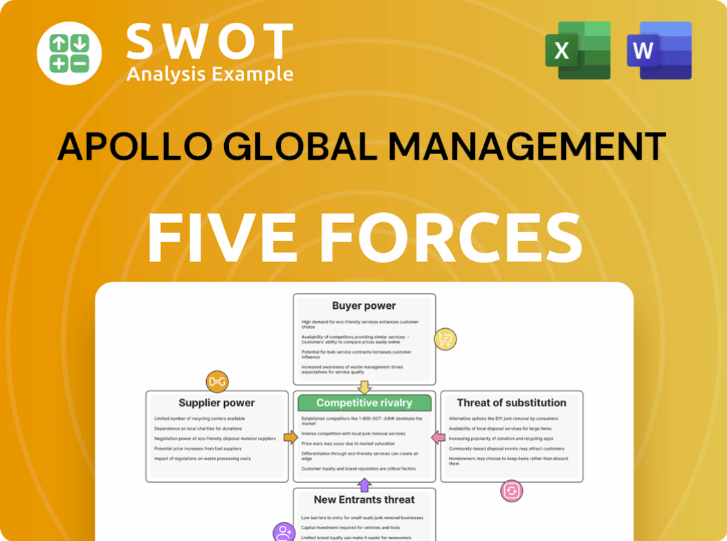 Apollo Global Management Porter's Five Forces Analysis