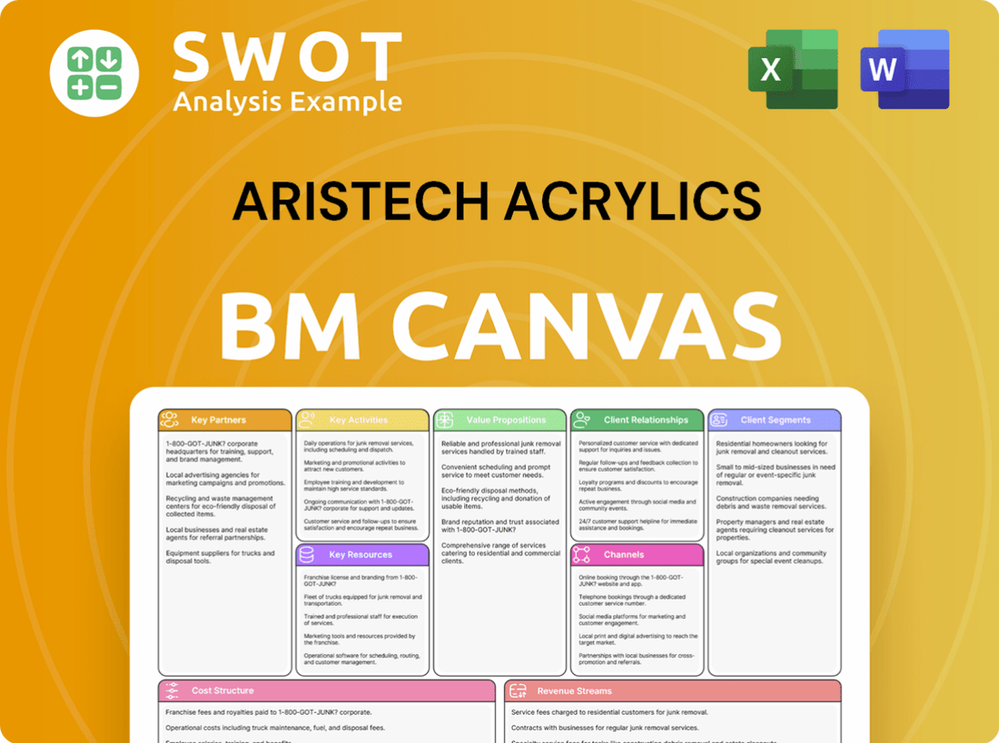 Aristech Acrylics LLC Business Model Canvas