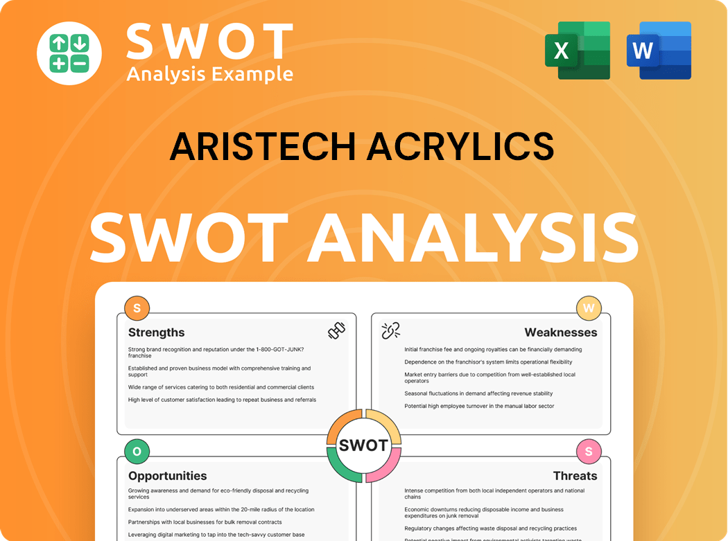 Aristech Acrylics LLC SWOT Analysis