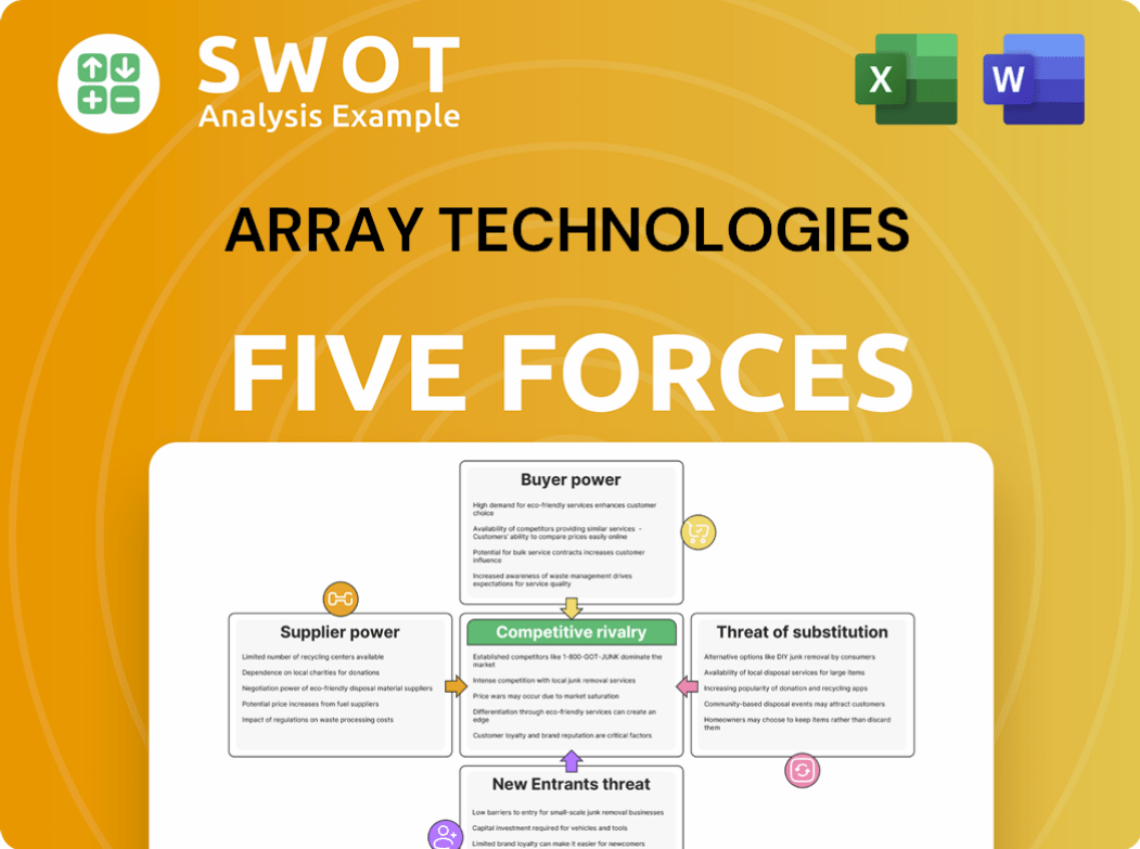 Array Technologies Porter's Five Forces Analysis