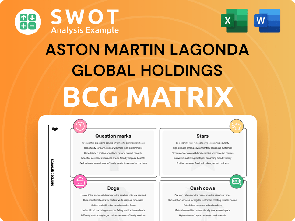 Aston Martin Lagonda Global Holdings Boston Consulting Group Matrix