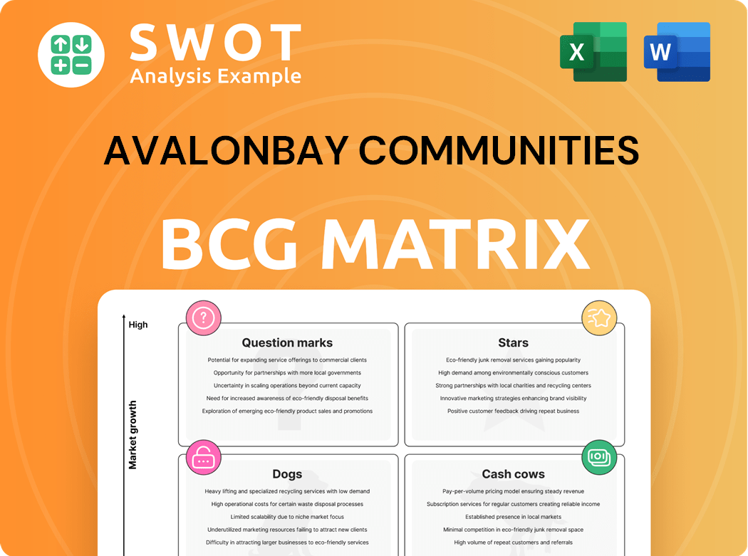 AvalonBay Communities Boston Consulting Group Matrix