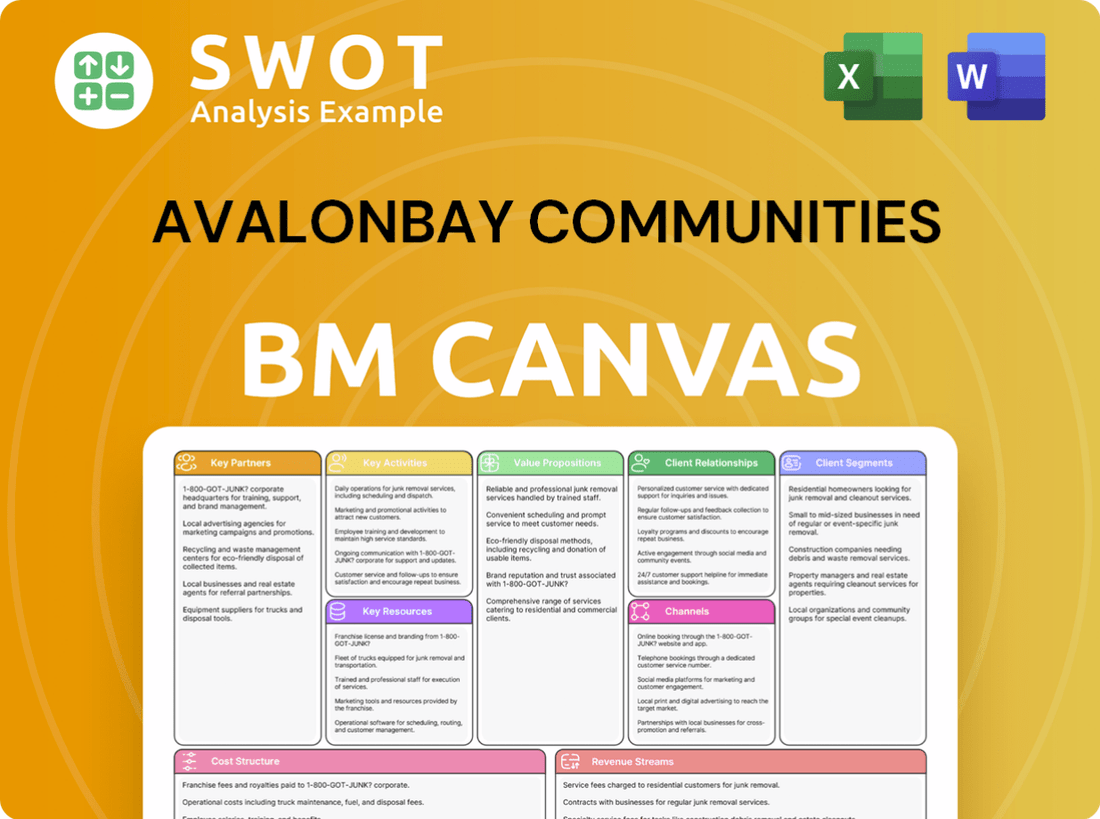 AvalonBay Communities Business Model Canvas