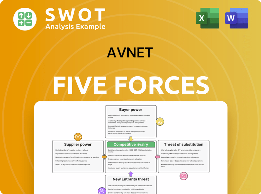Avnet Porter's Five Forces Analysis