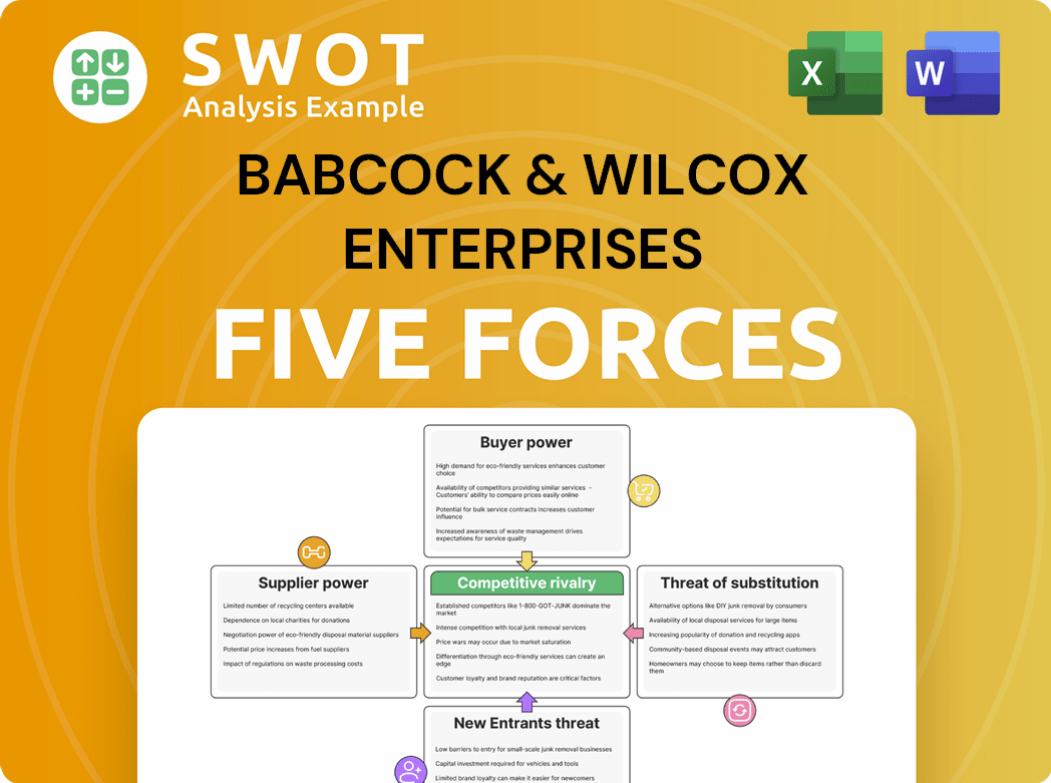 Babcock & Wilcox Enterprises Porter's Five Forces Analysis