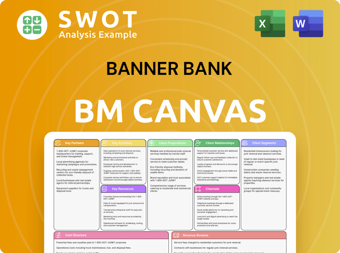 Banner Bank Business Model Canvas