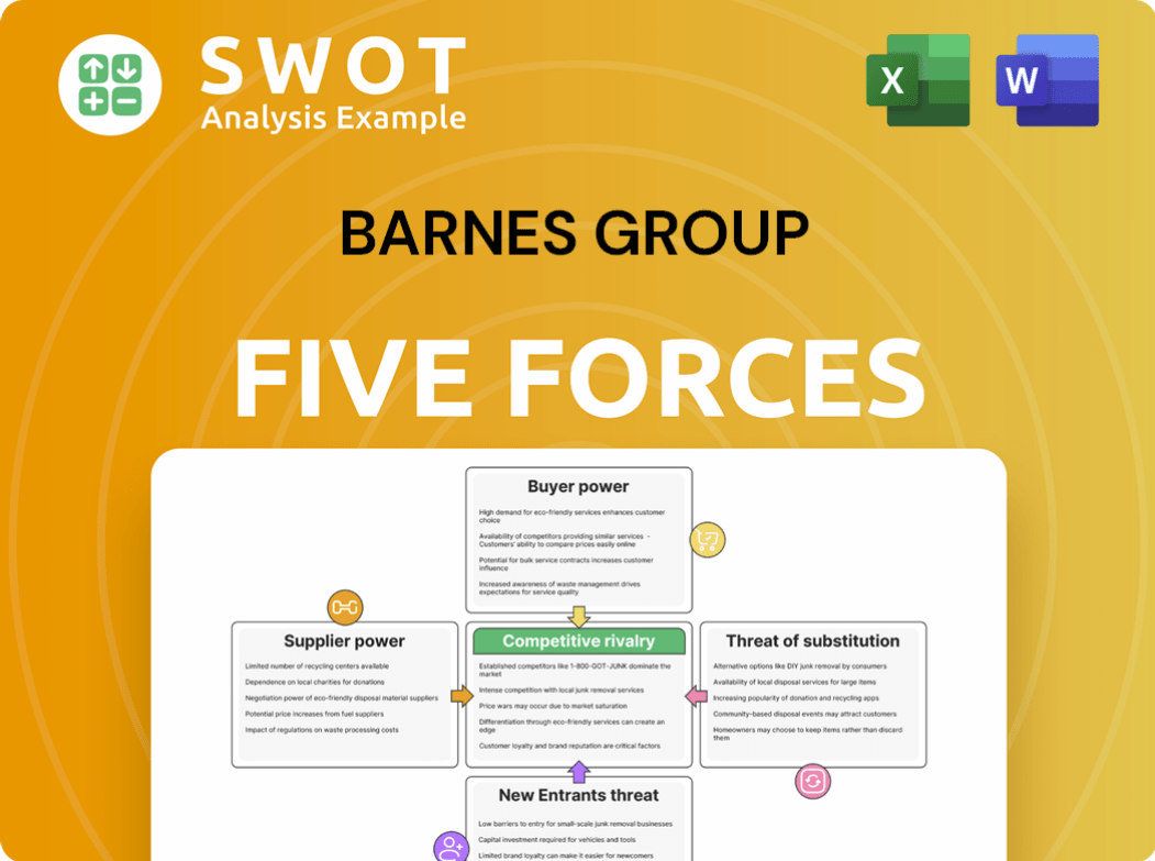 Barnes Group Porter's Five Forces Analysis