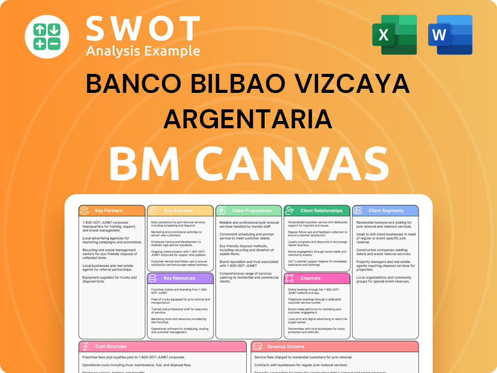 bbva-business-model-canvas