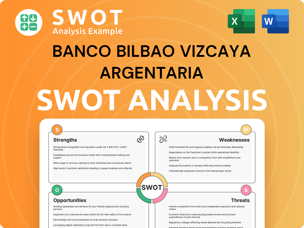 Banco Bilbao Vizcaya Argentaria SWOT Analysis