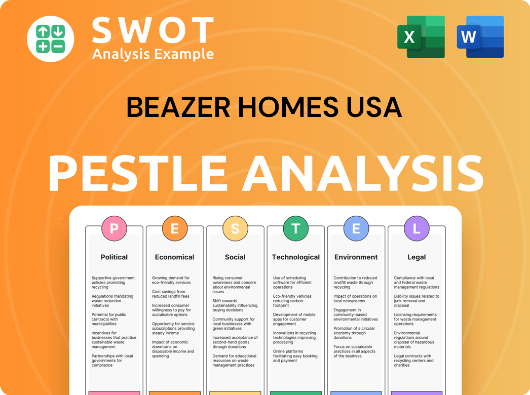 Beazer Homes USA PESTLE Analysis