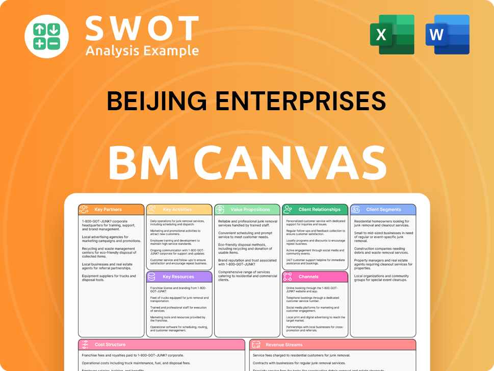 beghl-business-model-canvas