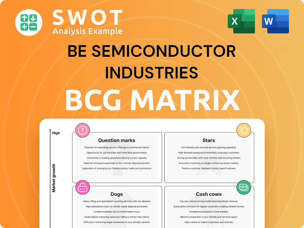 BE Semiconductor Industries Boston Consulting Group Matrix