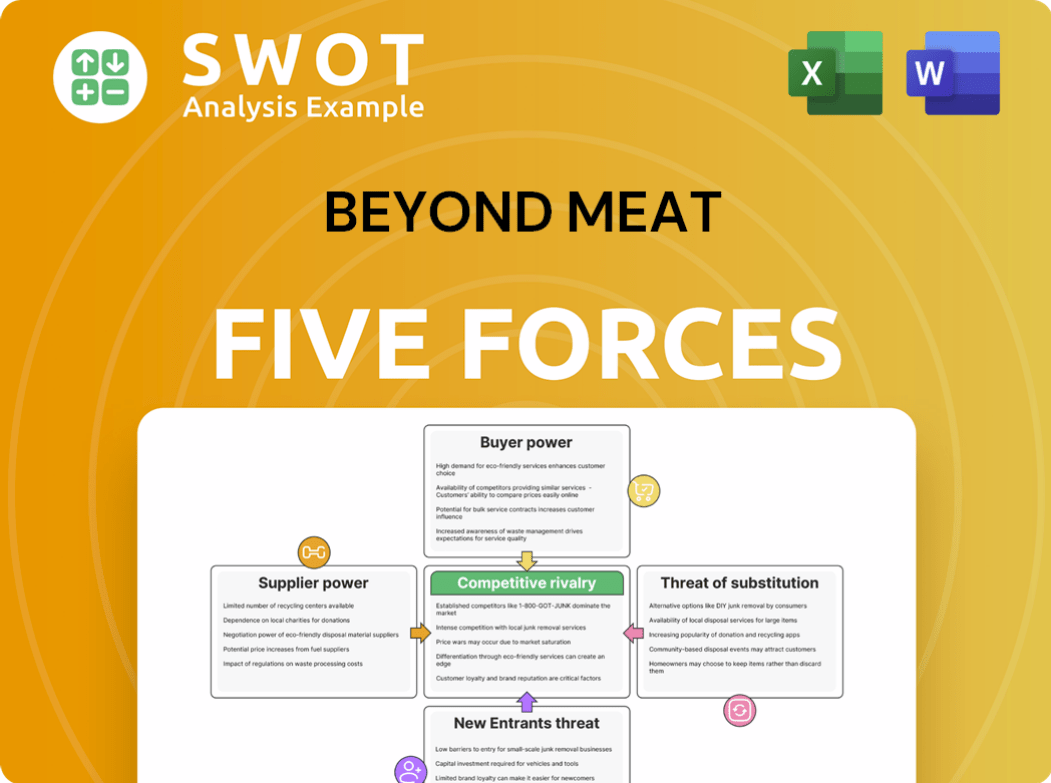 Beyond Meat Porter's Five Forces Analysis