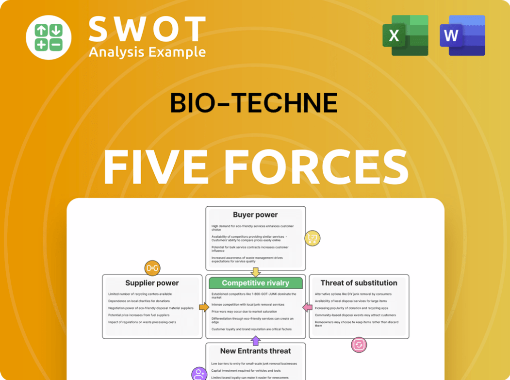 Bio-Techne Porter's Five Forces Analysis