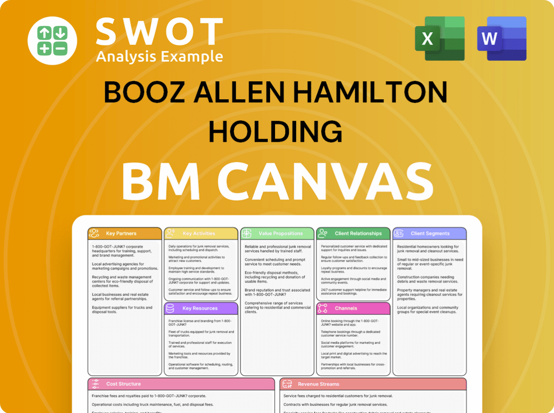 Booz Allen Hamilton Holding Business Model Canvas