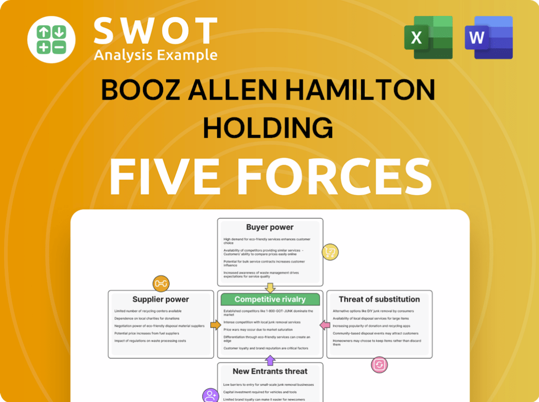 Booz Allen Hamilton Holding Porter's Five Forces Analysis