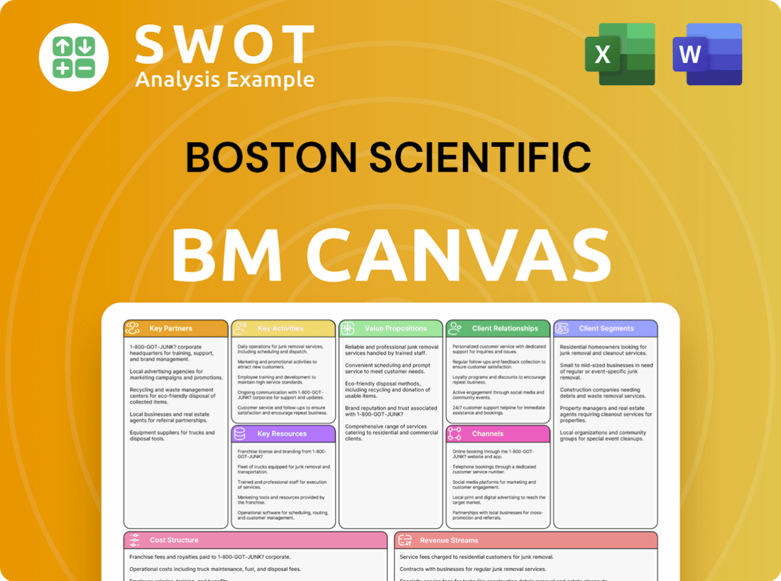 Boston Scientific Business Model Canvas