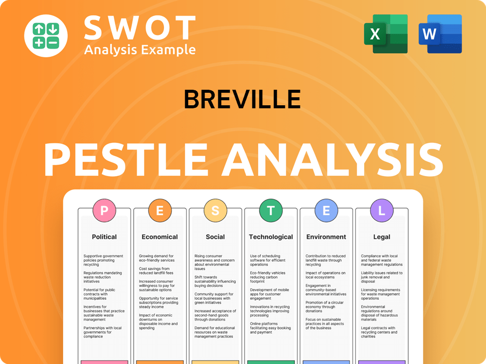 Breville PESTLE Analysis